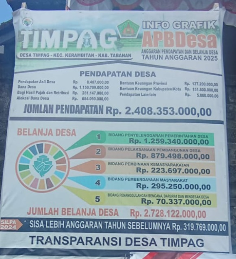 APBDesa TIMPAG TAHUN 2025
